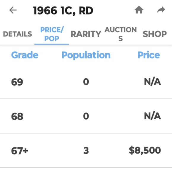 💥1966 P Lincoln Penny💥 In Brilliant Condition🔥💯👍 - Picture 9 of 9